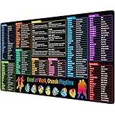 JIALONG Excel Mouse Pad Shortcuts - Excel Formulas Cheat Sheet Desk Pad, Anti-Slip Large Desk Mat with Durable Stitched Edges, Big Excel Keyboard Mat for Office, Gaming, and Home
