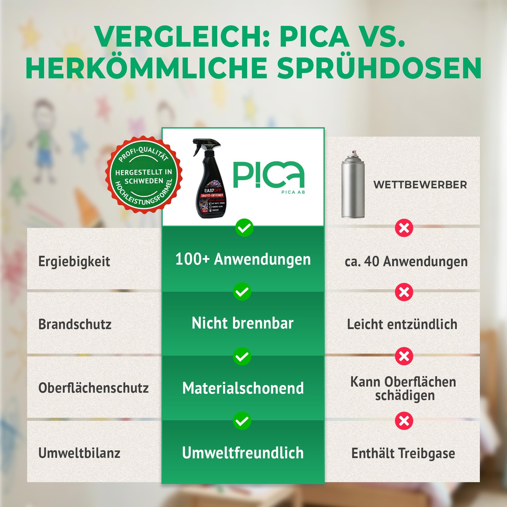 Pica Graffiti Entferner "Easy Off" 500ml - Schneller & unkomplizierter Graffiti Reiniger - Oberflächenschonend und Geruchsarm - Effektiver Permanentmarker Entferner 5
