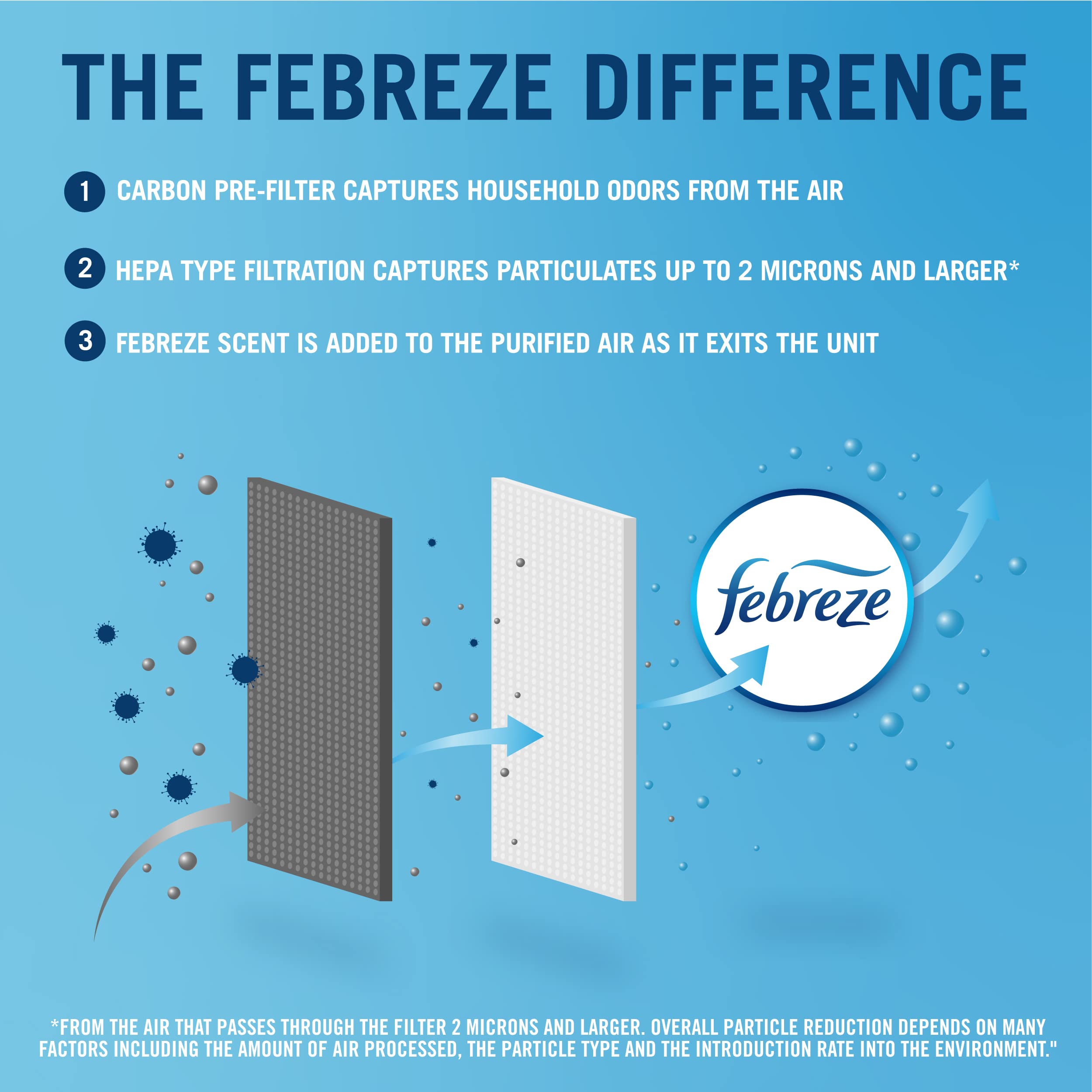 Febreze HEPA-Type Mini Tower Air Purifier, Small Room, FHT180W