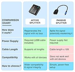 BlueRigger Digital Optical Audio Splitter 1x2