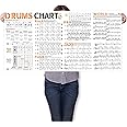 Drum Chart Poster for Drummer Beginner, Large Drumset Learning Aid Poster Contains Drum Theory | Basic Drum Beat | Drum Rudiments | Instruction for Drumset | Variety Drum Styles Grooves Diagram