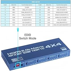 Explosive HDMI 2.0 4k Matrix switcher 4X4 Switching