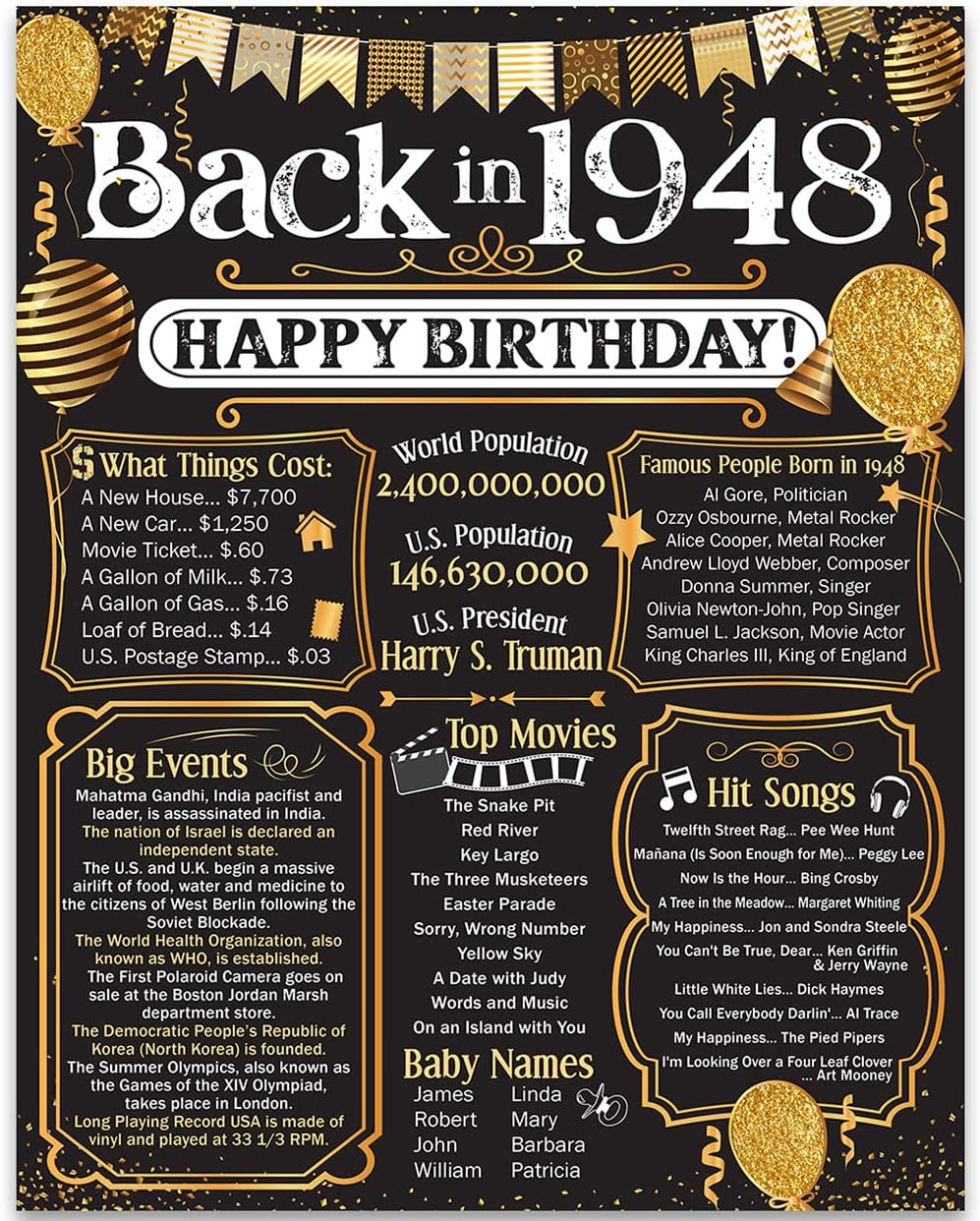 Wall Décor - 75th Birthday Party Decorations for 75th Birthday (Seventy-five) - Remembering The Year 1948 - Party Supplies - Gifts for Men and Women Turning 75 - Back In 1948 Birthday Card 11x14 Unframed Print
