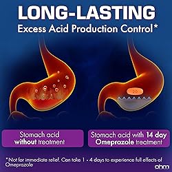 Ohm Omeprazole Delayed-Release Tablets, 20mg Acid
