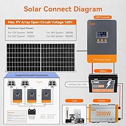 MPPT 80A Solar Charge Controller 12V/24V/36V/48V