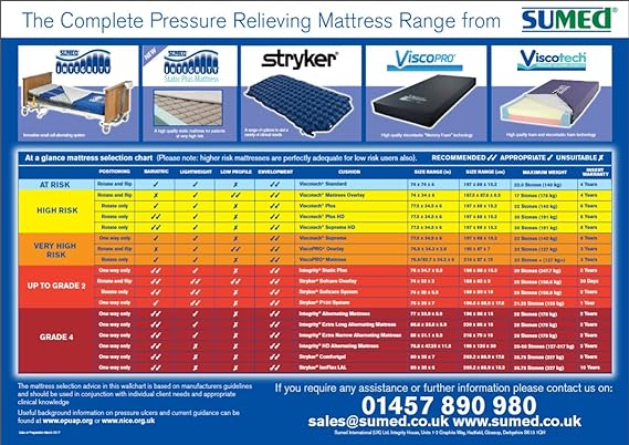 Alternando Presión de aire colchón sistema dinámico con bomba de ...