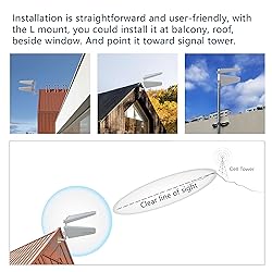Mophamp MIMO 2x2 External Antenna Kit for 4G LTE/5G