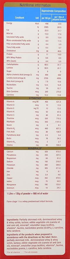 farex 1 milk powder