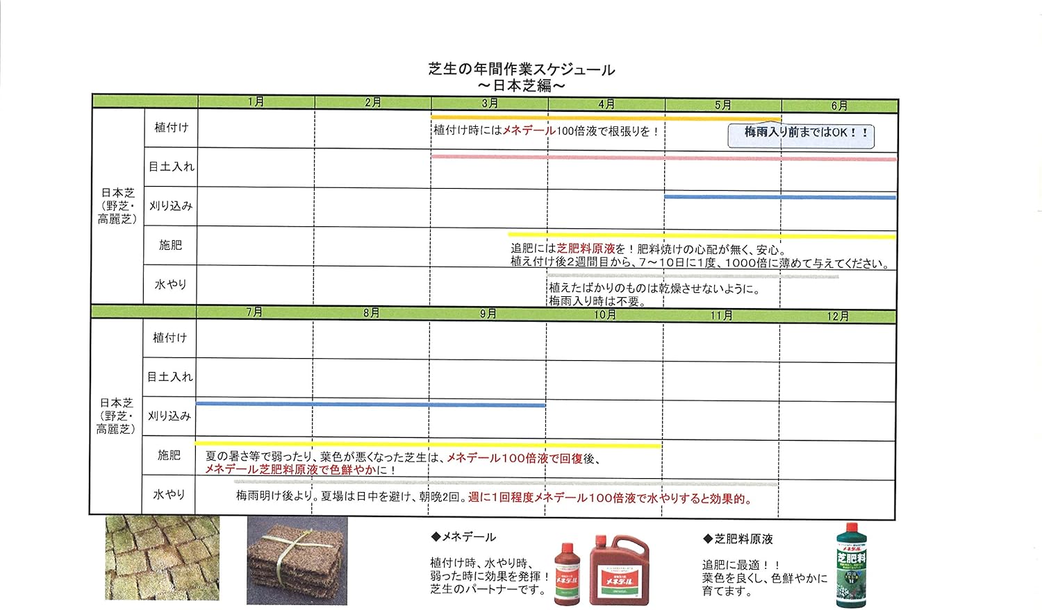 Amazon メネデール 芝肥料 原液 1l Diy 工具 ガーデン