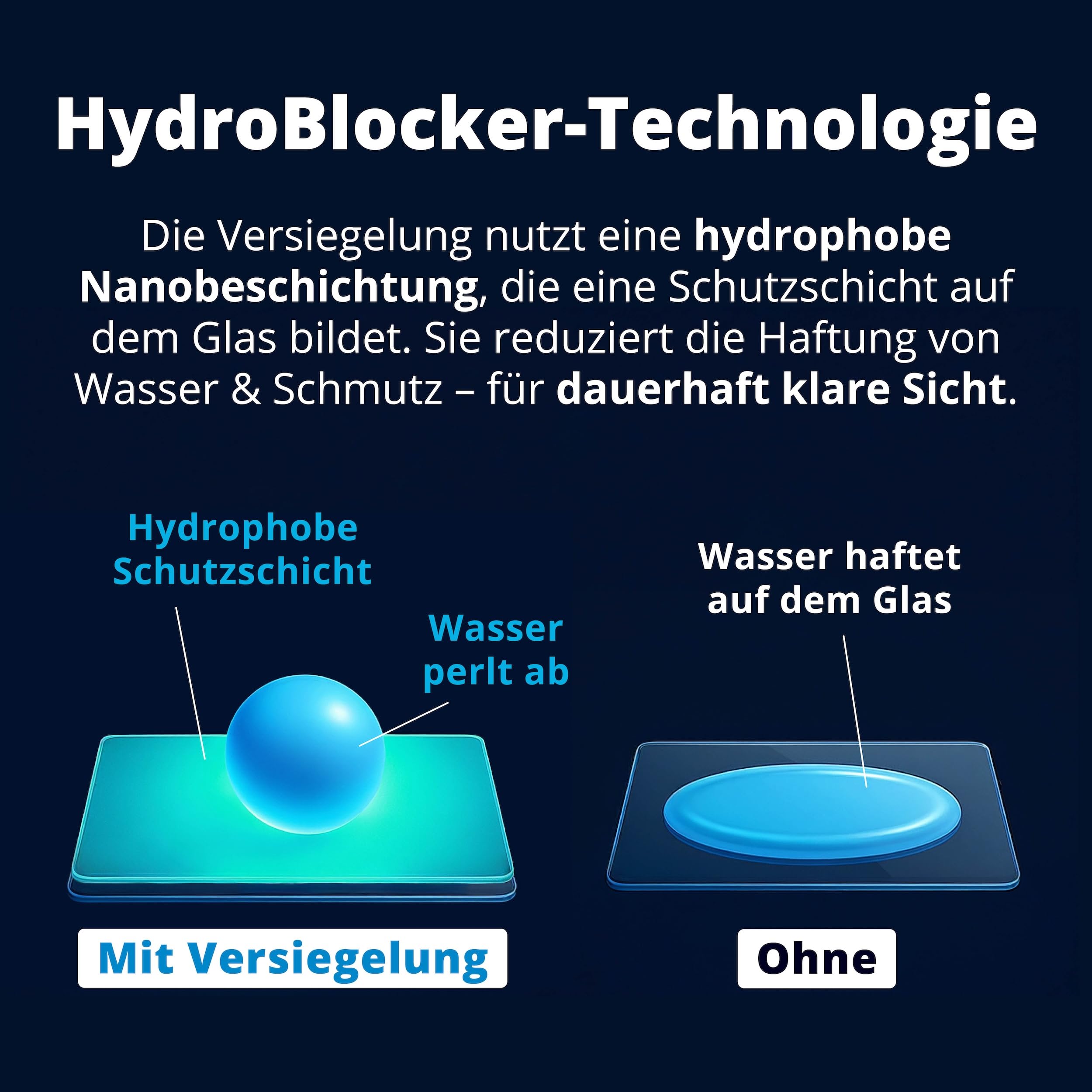 LICARGO® Scheibenversiegelung Auto - extremer Abperleffekt für klare Sicht - Glasversiegelung Auto für wasserabweisende Scheiben - Regenabweiser Autoscheiben mit Lotuseffekt (250ml) 4