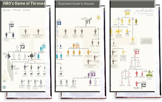 Unified Distribution Game Of Thrones Stammbaum Dreiteiler 120x80 Cm Bilder Kunstdrucke Fertig Auf Leinwand Aufgespannt Und In Erstklassiger Druckqualitat Amazon De Kuche Haushalt