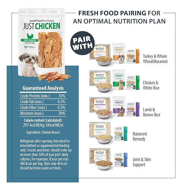 JUSTFOODFORDOGS HEALTHY DOG TREATS, SINGLE-INGREDIENT, CHICKEN BREAST, 5 OZ