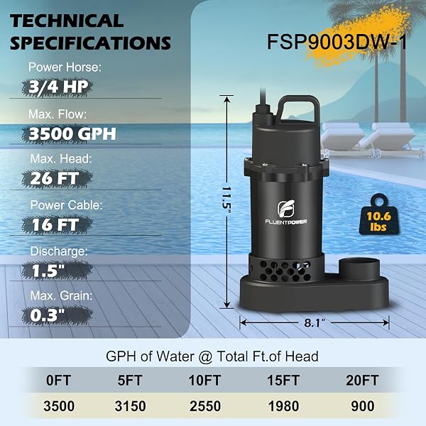 FLUENTPOWER SUBMERSIBLE SUMP PUMP 3/4HP 3500GPH, WITH PIGGY-BACK VERTICAL FLOAT SWITCH AND 10′ CORD, PORTABLE ELECTRIC CAST ALUMINUM SUMP/SEWAGE PUMP FOR BASEMENT POOL GARDEN POND BASIN, BLACK