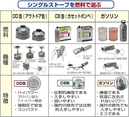 ソト Soto マイクロレギュレーターストーブ Sod 300s キャンプストーブ Od缶用 シングルバーナー キャンプ ガス バーナー 火力が強い ソロキャンプ ツーリング q 登山アウトドア 収納ケース付き 折り畳み式 防風 ソト Soto スポーツ Amazon