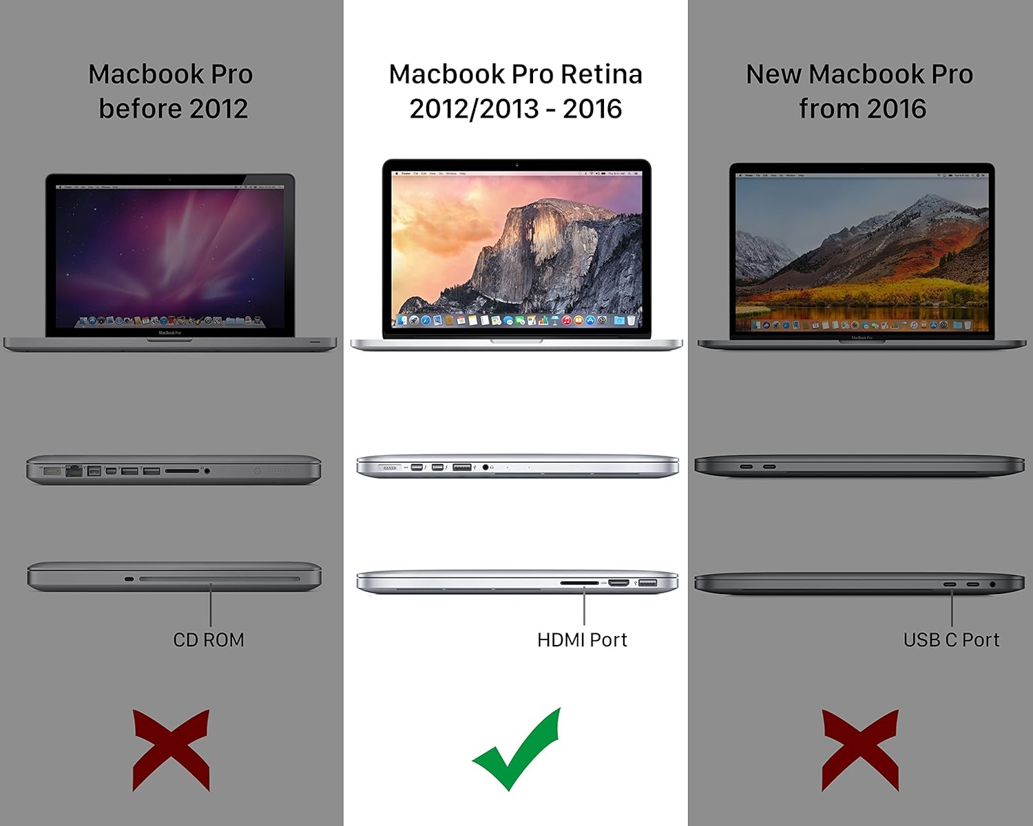 MyGadget Magnetic Screen Protector compatible with Apple MacBook Pro Retina 15 inch - Full Anti Spy Removable Privacy Filter Protection - Image 3