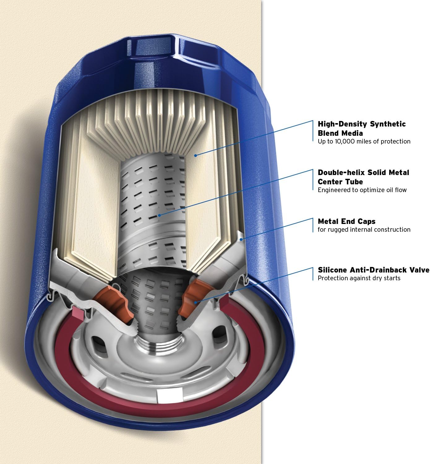 Purolator PL14459 PurolatorONE Advanced Engine Protection Spin On Oil Filter: Automotive