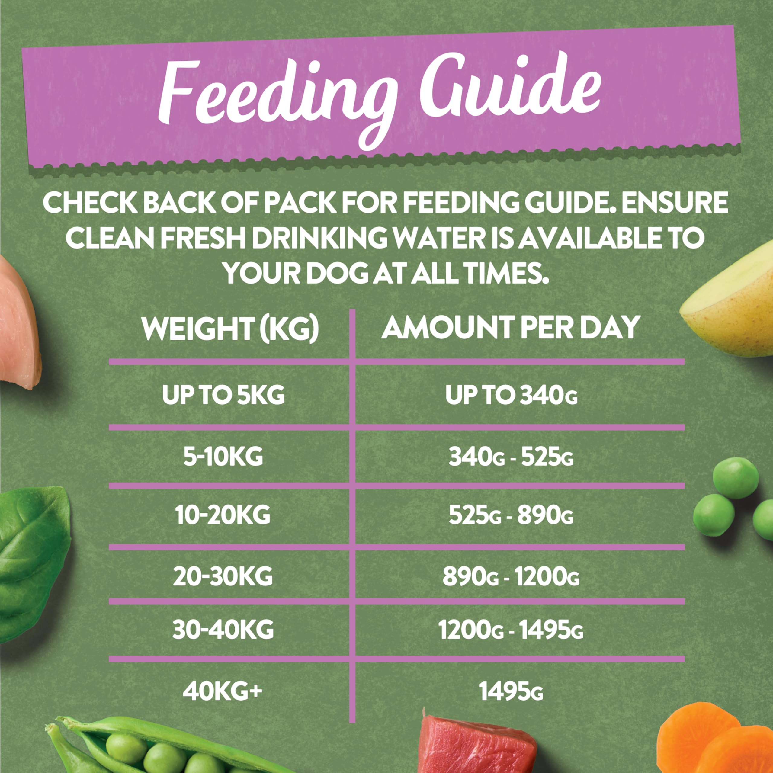 Harringtons Complete Wet Tray Grain Free Hypoallergenic Adult Dog Food Meaty Bumper Pack 16x400g - Chicken, Lamb, Beef & Turkey - Made with All Natural Ingredients