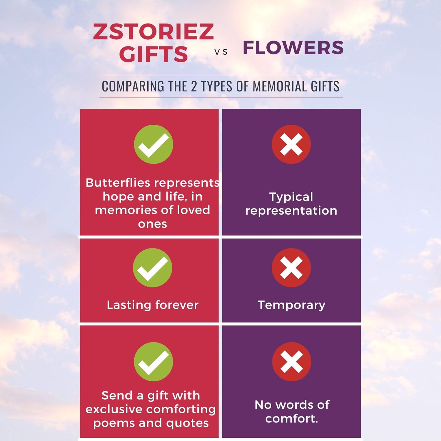 Memorial Wind Chimes For Loss Of Loved One Prime Butterfly Condolence Wind Chimes For Funeral Sorry For Your Loss Gifts Bereavement Sympathy Windchimes In Memory With 3 Exclusive Poems Quote Chimes