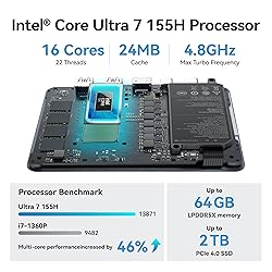 Khadas Mind 2 Mini PC - Intel Core Ultra 7 155H