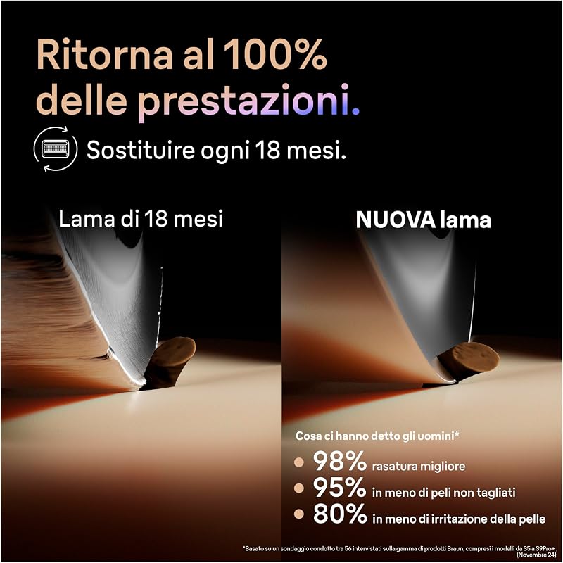 96M Testina di Ricambio Originale per Rasoio Elettrico Barba, Argento