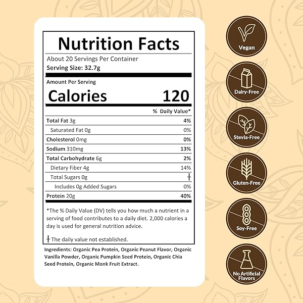 NUTRAPULSE PEANUT BUTTER VEGAN PROTEIN POWDER SAMPLE PACK – 20G ORGANIC PLANT-BASED PROTEIN GLUTEN-FREE, DAIRY-FREE, NON-GMO, SOY-FREE – SMOOTHIE & BAKING FRIENDLY – CLEAN 8 SERVINGS
