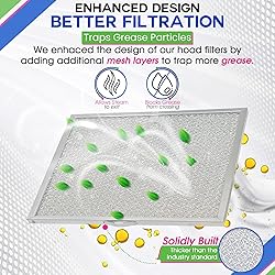 Bagean Stove Hood Vent Filter 11.60” x