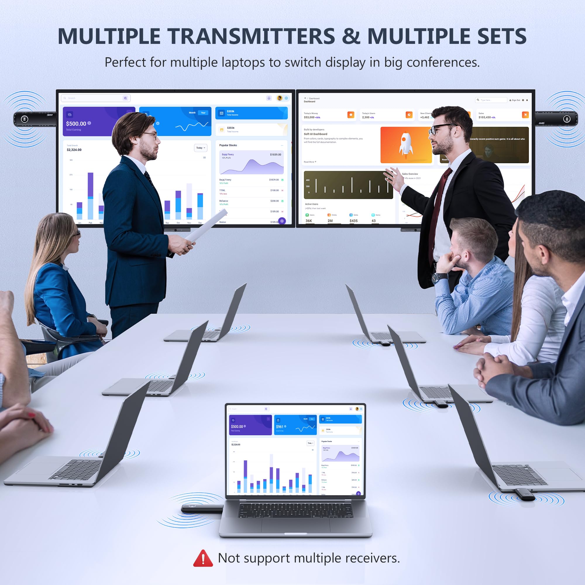 Wireless HDMI Transmitter and Receiver 165ft/50m, 4K Decode 1080P Output, Portable Plug & Play Wireless HDMI Extender Kit for Casting Video from Laptop/TV Box to Monitor/HDTV/Projector