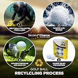 Second Chance Recycled Lake Golf Balls 100 Pack Wilson Mix Grade A view 4