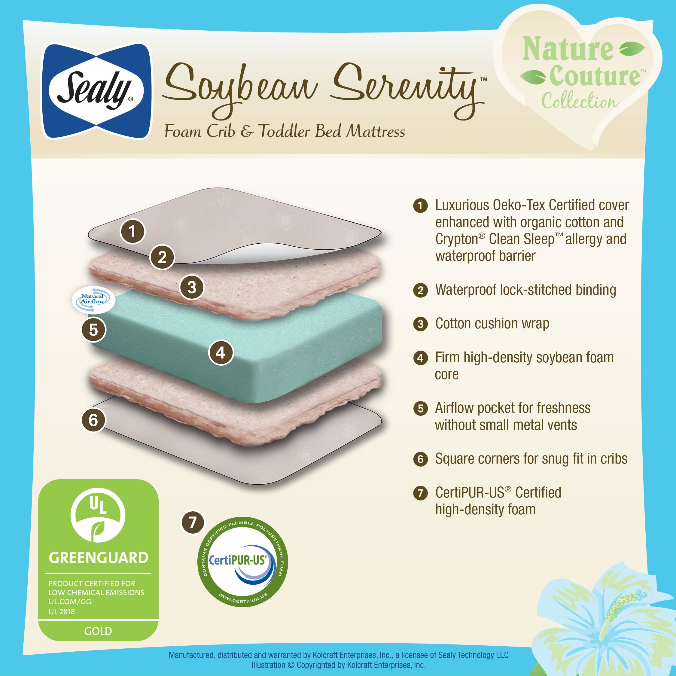 Sealy Soybean Serenity FoamCore Toddler and Baby Crib Mattress eBay