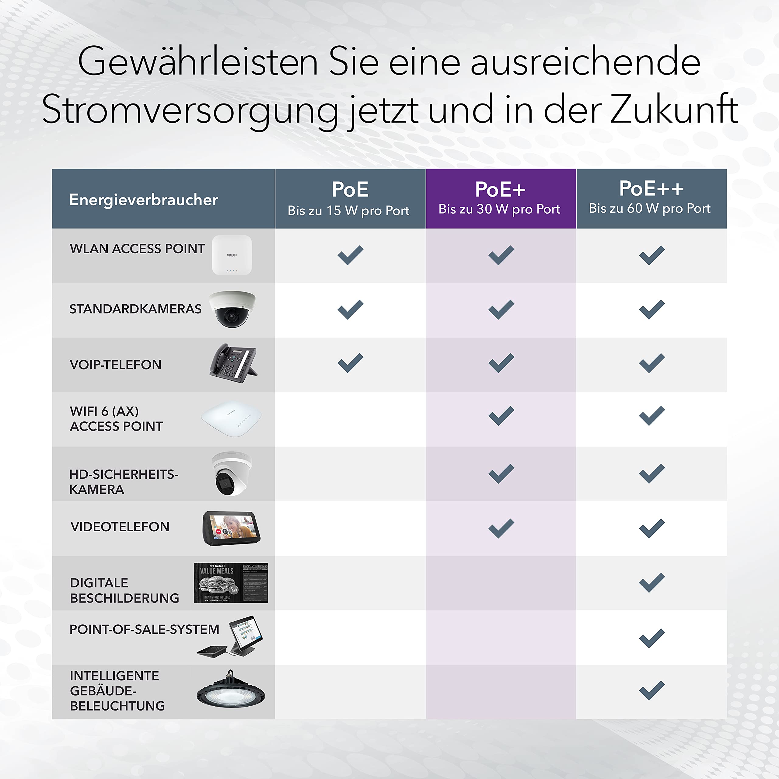 Netgear GS308EP PoE Switch 8 Port Gigabit Ethernet LAN Switch PoE+ 62W Plus (Managed Netzwerk Switch PoE mit IGMP Snooping, QoS, VLAN, lüfterloses Metallgehäuse) 5