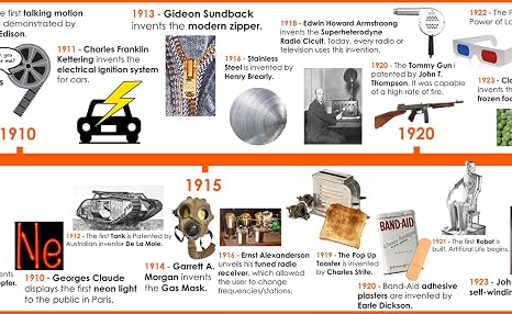 Timeline Of 20th Century Inventions And Technology Printed On