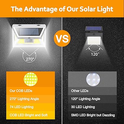 Buy Juslit Solar Lights Outdoor 74 Cob Leds Motion Sensor Light 2 Modes Wireless Security Wall Lighting W 270 Wide Angle Ip65 Waterproof For Patio Garden Deck Porch 1pk Online In Panama B07d34r684