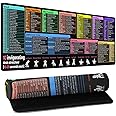 Excel Cheat Sheet Desk Pad Excel Shortcut Keys Mouse Pad 31.5x11.8 Inch Extended Large Gaming Desk Mat PC Office Spreadsheet Keyboard Mat wth Non-Slip Stitched Edges Table Accessories for Home Office