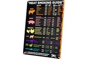 Wallors BBQ Smoker & Meat Smoking Accessories with Temperature/Time Guide Sign for Smokers & Pellet Grills - Grill Cooking Thermometer Chart Gift Metal Sign 12x8 Inch