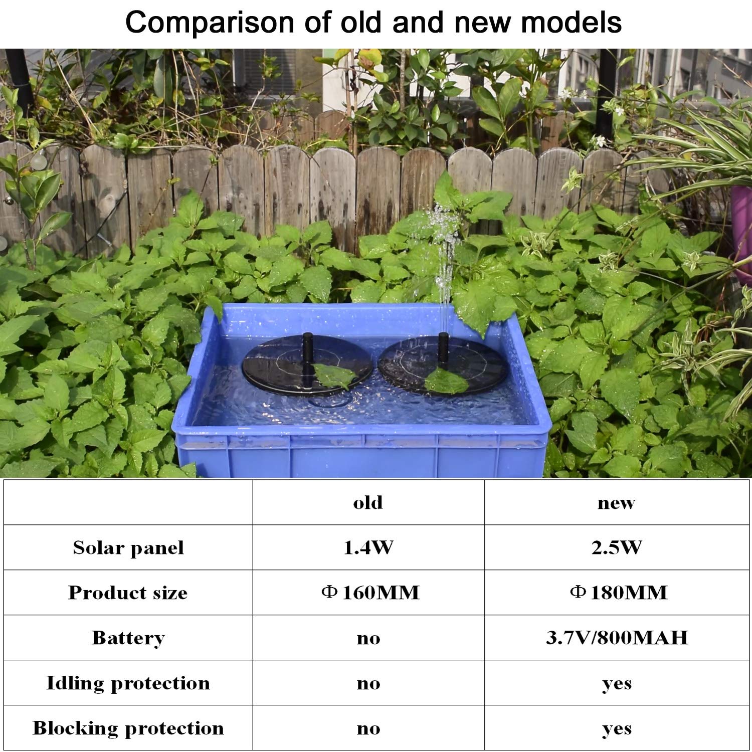 OriFiil 2.5W Solar Water Fountain with Battery Backup,Floating Solar Powered Water Feature Pump for Garden Pond/Pool,Bird Bath - 2019 New Upgraded