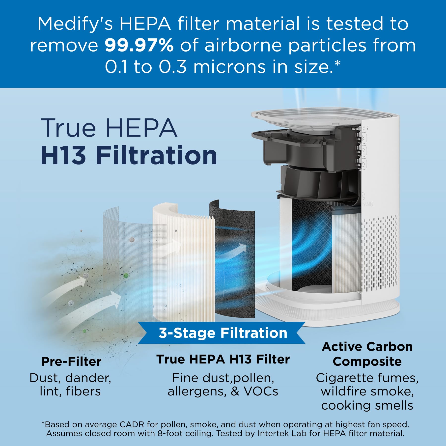 Medify MA-14 Air Purifier with True HEPA H13 Filter | 470 ft² per Hour for Smoke, Odors, Pollen, Pets | Removal to 0.1 Microns | White, 1-Pack