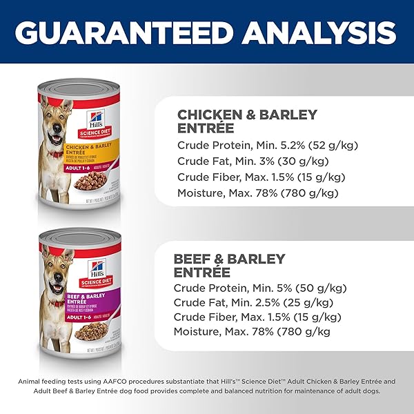 HILL’S SCIENCE DIET ADULT 1-6, ADULT 1-6 PREMIUM NUTRITION, WET DOG FOOD, VARIETY PACK: CHICKEN & BARLEY; BEEF & BARLEY LOAF, 13 OZ CAN VARIETY PACK, CASE OF 12