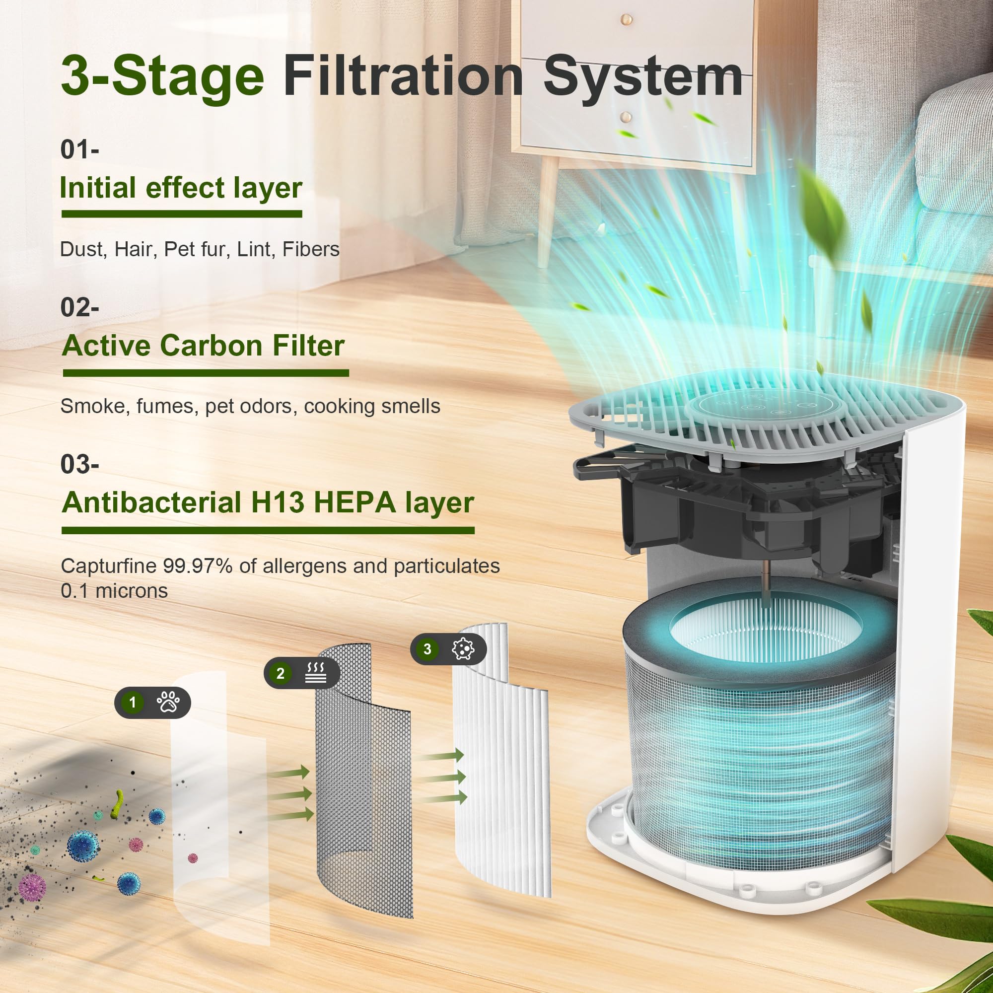 Air Purifier for Home - H13 True HEPA Filter for Home Pets Hair, Remove 99.97% Smoke Pollen Dander Dust, Portable Air Cleaner with 22dB Quiet Sleep Mode for Bedroom Small Place, White