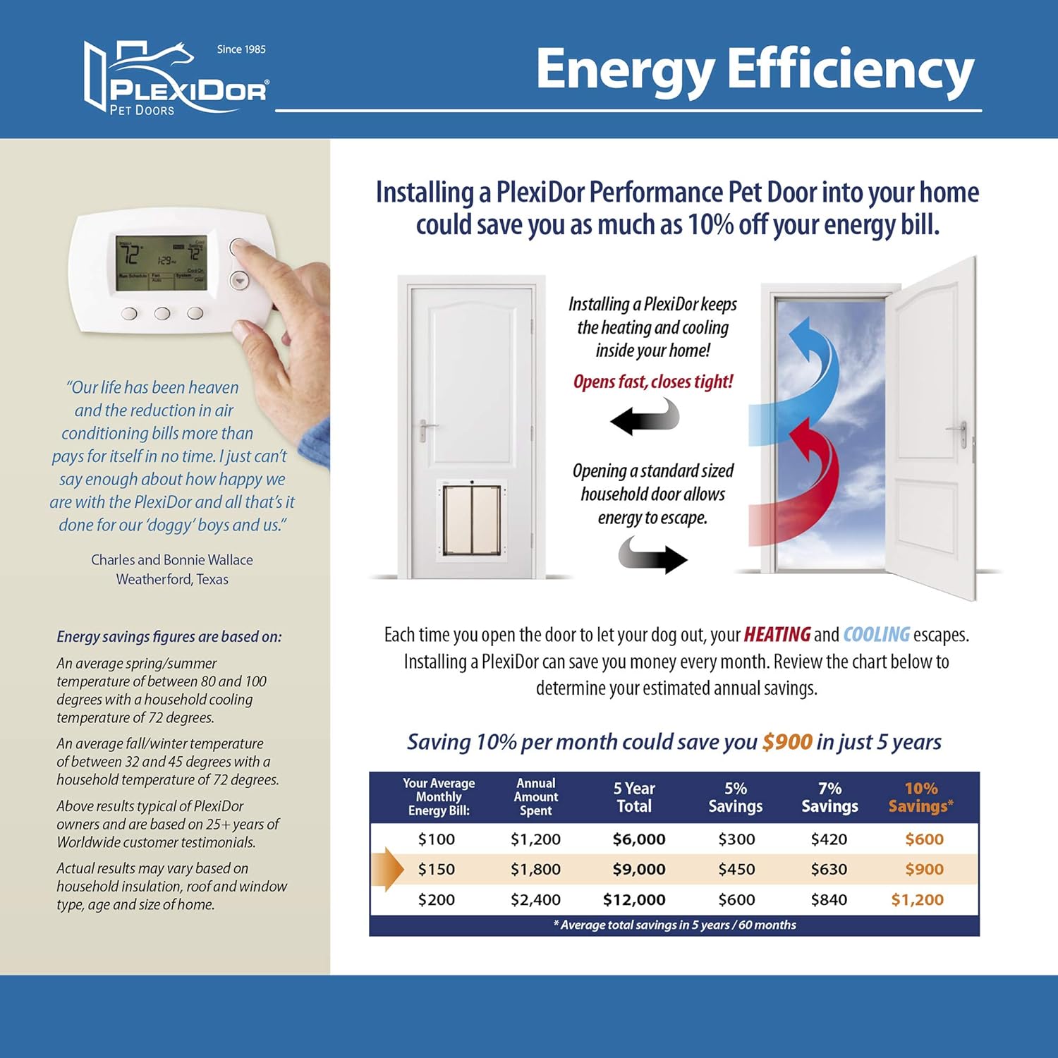 plexidor performance pet doors