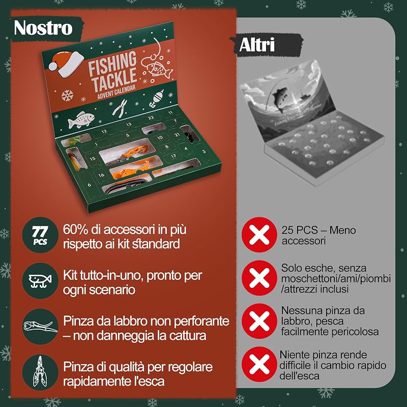 Calendario dell'Avvento 2026 per Uomo Adulto - Regalo per Pescatore