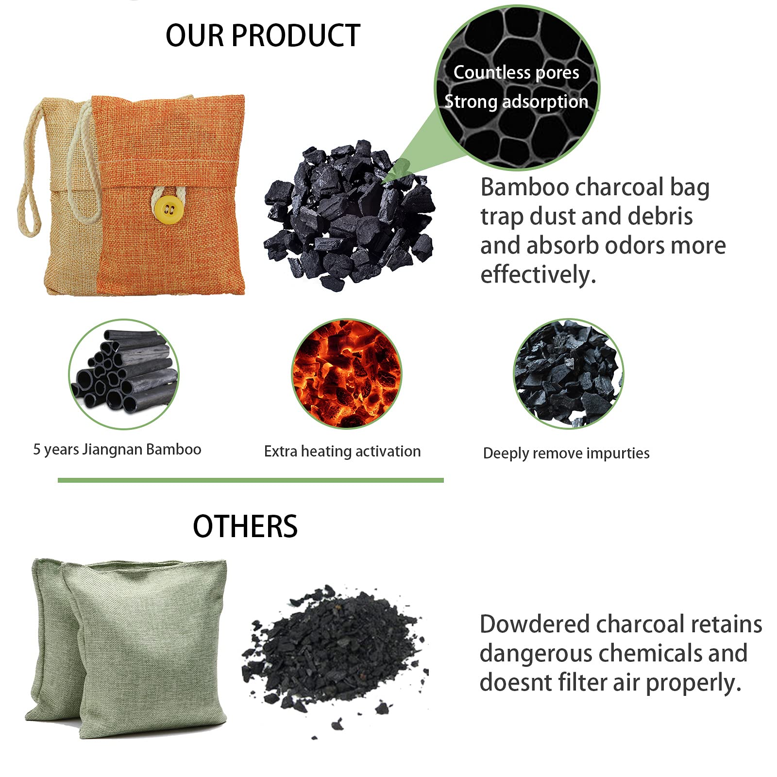 Charcoal Bags Odor Absorber (10x100g+4x200g) Activated Bamboo Charcoal Air Purifying Bags Charcoal Odor Eliminating Bags for Home & Car Shoes, Closet, Pet -14 PACK