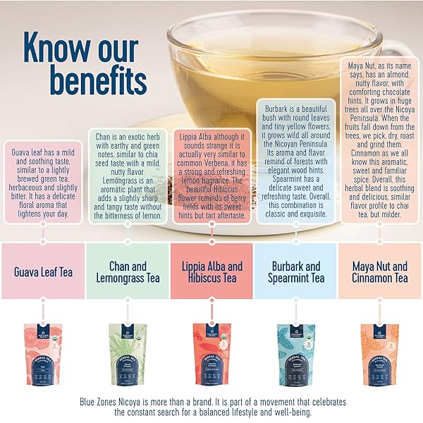 BLUE ZONES NICOYA – GUAVA LEAF FLAVORED TEA BAGS – 100% NATURAL, AND REFRESHING – HIGH MICRONUTRIENTS – GLUTEN, CAFFEINE, SUGAR-FREE – PACK OF 20 (2.11 OZ/ 60 G)