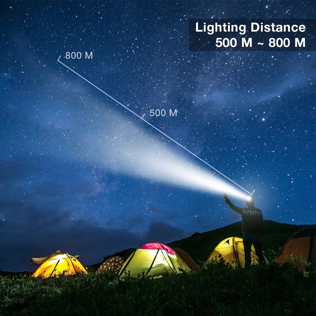 Newest Version OF Brightest LED Headlamp 20000 Lumen IMPROVED Cree Led, 4 Modes Headlight Battery Powered Helmet Light for Camping Running Hiking and Reading, （Charging equipment and Batteries） Included - - 