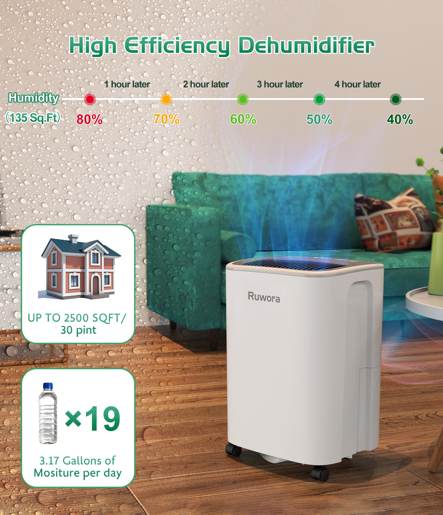 Dehumidifier 2500 Sq.Ft 30 Pint, Dehumidifiers with Drain Hose, 0.66 Gallon Water Tank, RUWORA Dehumidifiers for Home Basement Bedroom Bathroom, Overflow Protection, 24H Timer