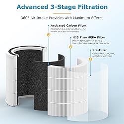 2-Pack AC400 Air Purifiers Replacement Filter for