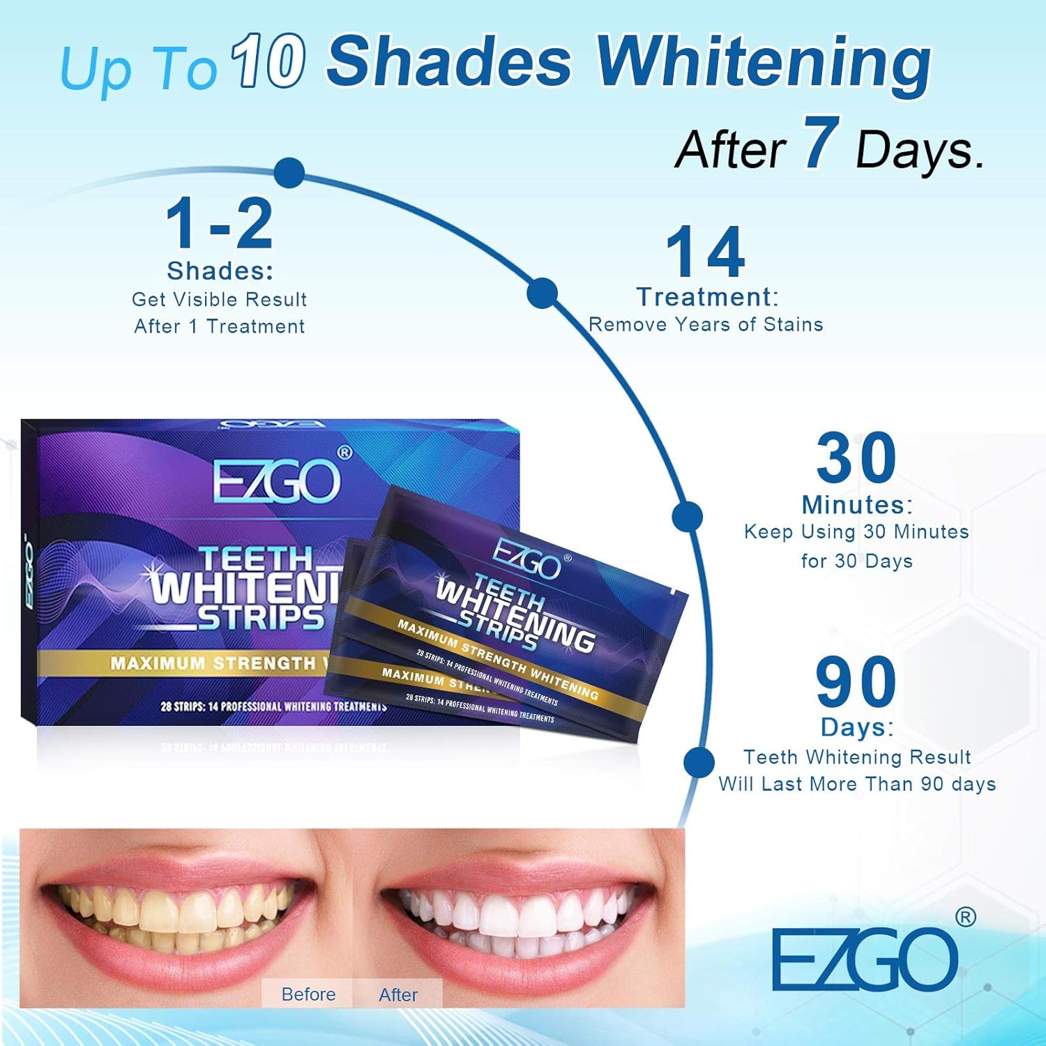 EZGO Teeth Whitening Strips, 28 Non-Sensitive White Strips Teeth Whitening Kit, 14 Sets Fast-Result Teeth Whitener for Tooth Whitening , Helps to Remove Smoking, Coffee, Wine Stains, Gentle and Safe: Health & Personal Care