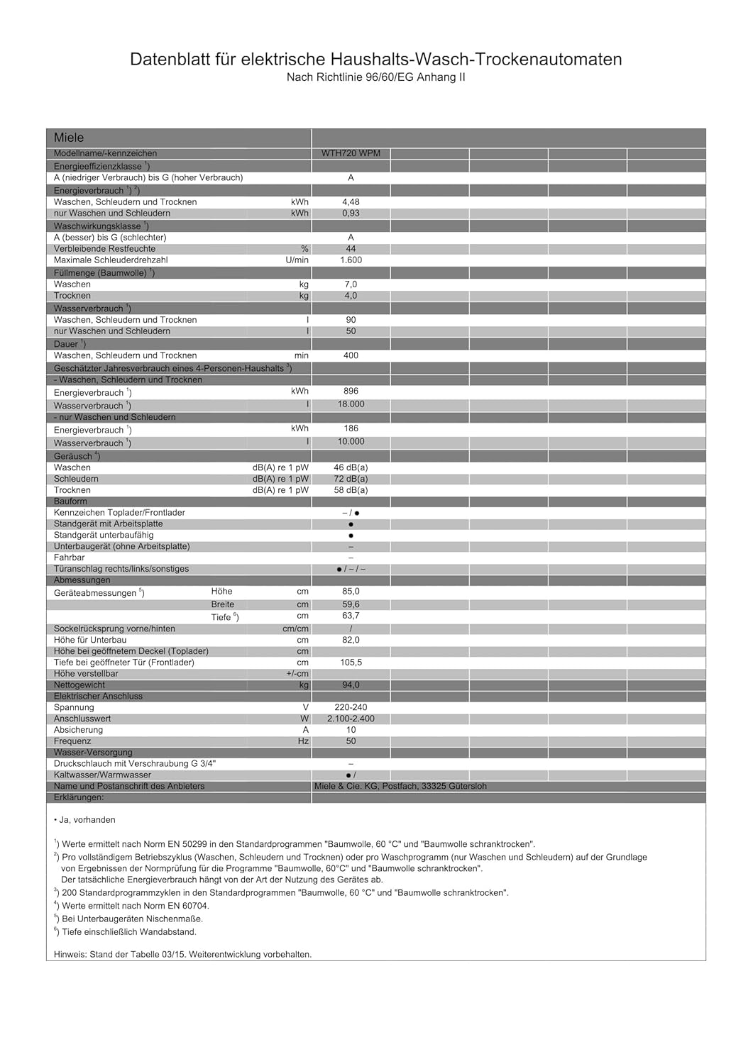 Bosch Trockner Fehlercode Tabelle