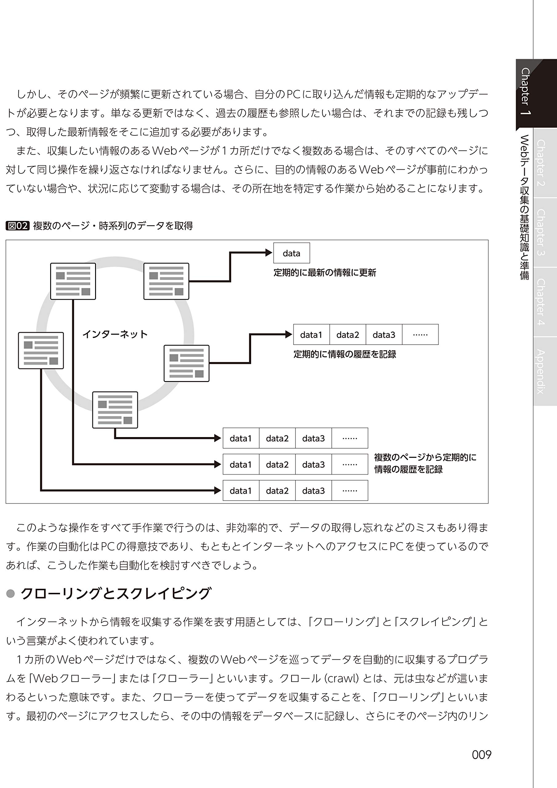 Excelでできる Webデータの自動収集 分析 実践入門 土屋 和人 本 通販 Amazon