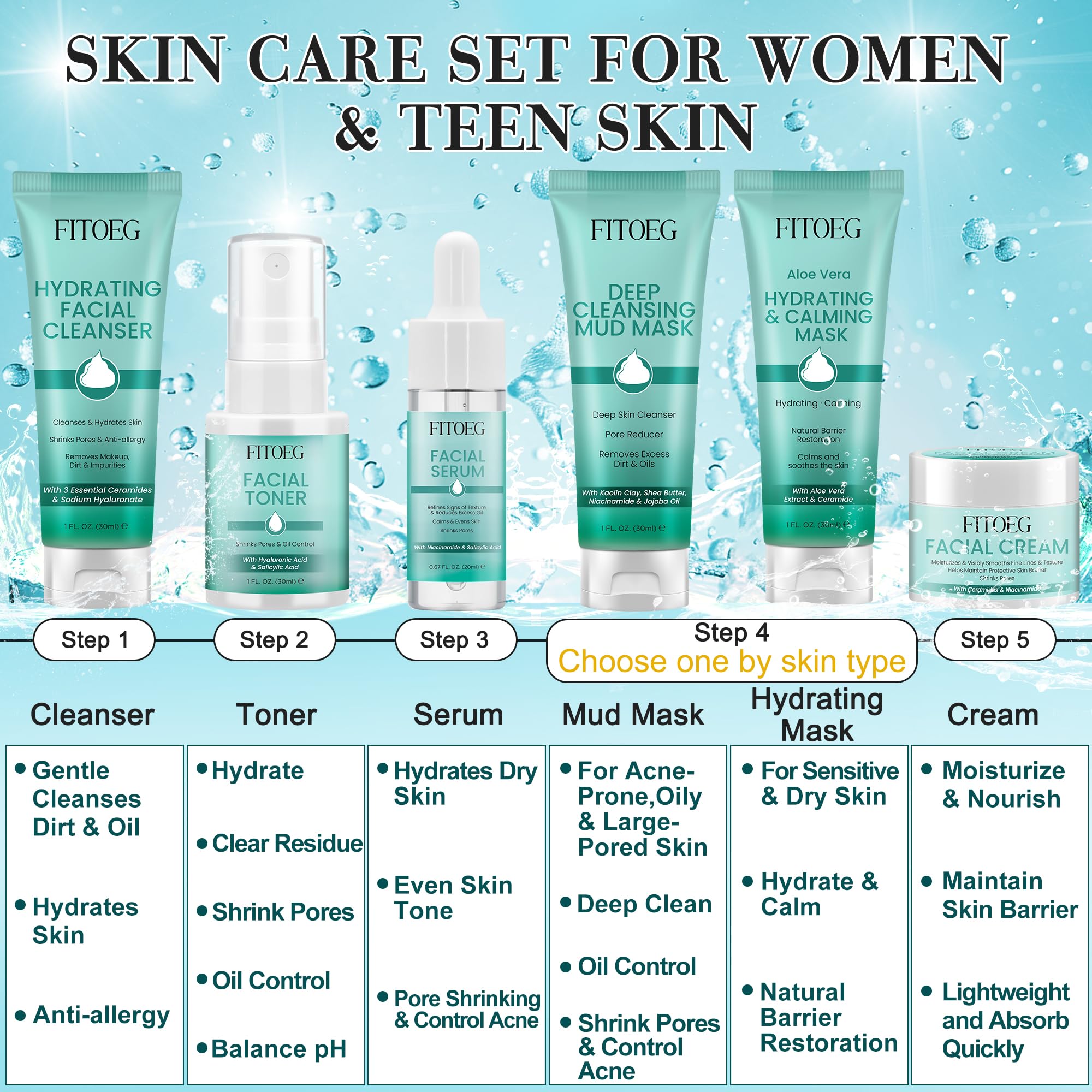 Teen Women Gifts,Skin Care,Skincare,Hydrate,Oil Control,Pore Shrinking,Anti-Allergy Facial Skin Care Routine Kit Travel Size Gift Set Stocking Stuffers for Teen Girls 10-12 16-18 & Women for All Skin