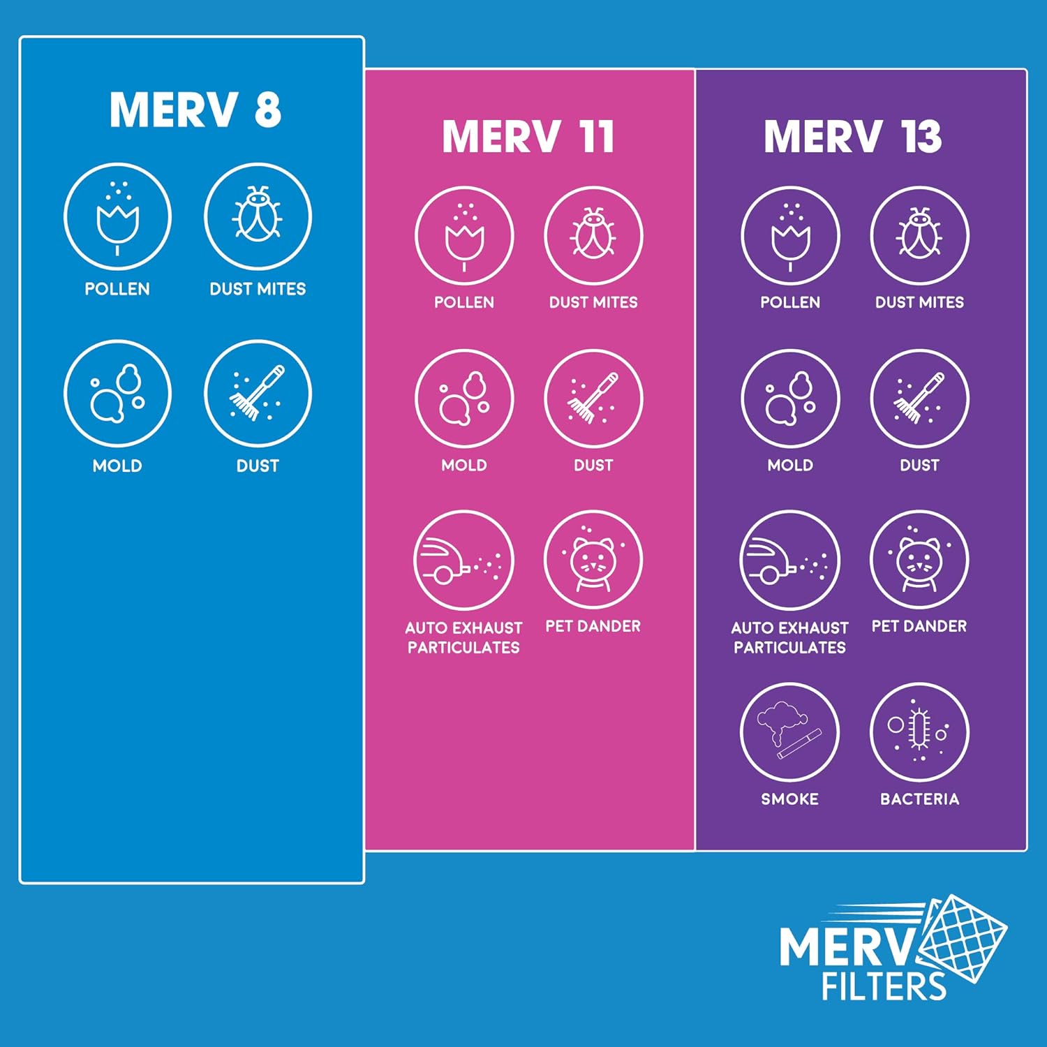 MervFilters 10x10x1 Air Filter, MERV 8, MPR 600-6 Pack of AC Furnace Air Filters - - 